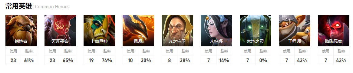 dota2小组赛Spirit图17