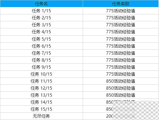 LOL全球总决赛2023事件通行证事件任务奖励介绍图1