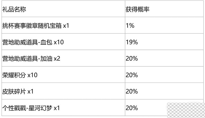 王者荣耀秘宝星盘第三期玩法攻略分享图3