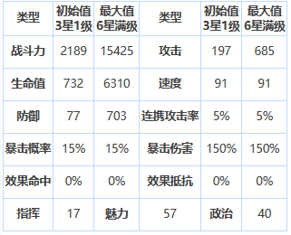 第七史诗杰克托怎么样 三星英雄杰克托介绍一览图1