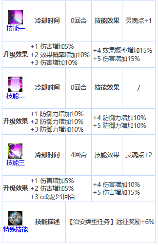 第七史诗杰克托怎么样 三星英雄杰克托介绍一览图3