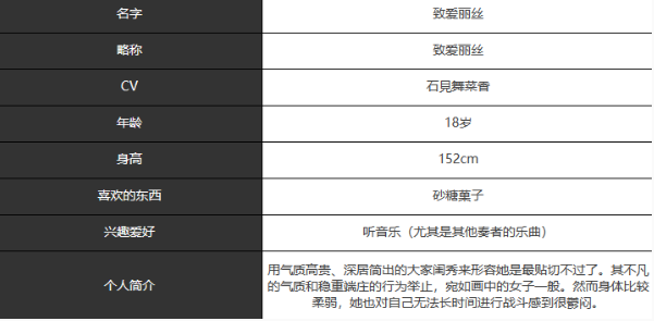 宿命回响弦上的叹息致爱丽丝角色怎么样 致爱丽丝角色介绍一览图2