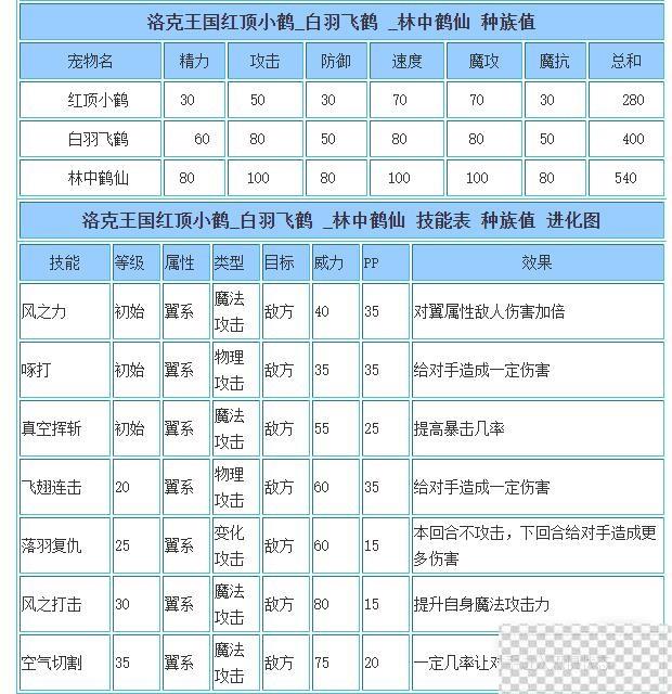 洛克王国林中鹤仙技能搭配推荐攻略图3