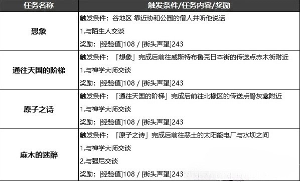 赛博朋克2077禅学大师任务介绍图1