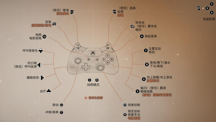 刺客信条幻景飞刀使用方法图2