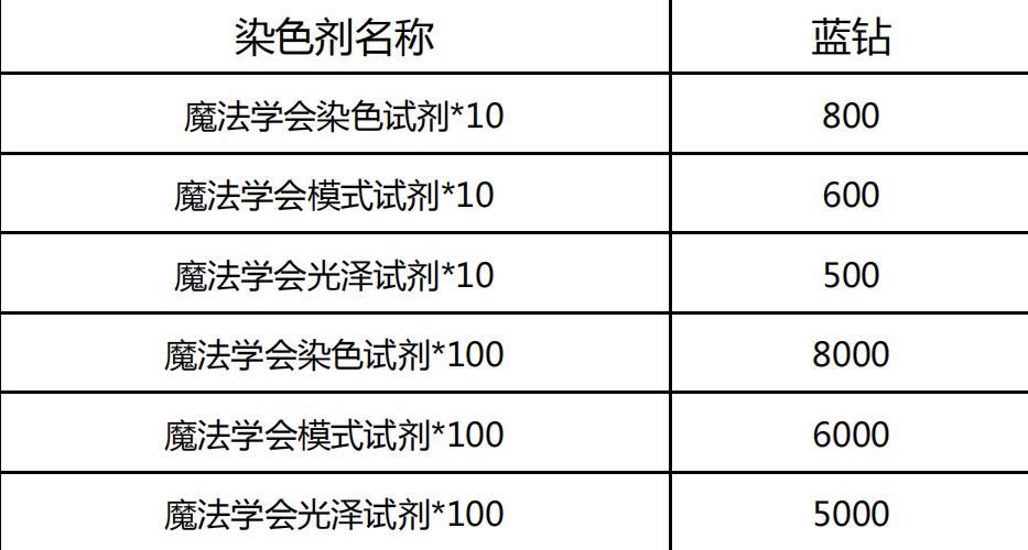 命运方舟掌控欲望版本更新内容一览图11