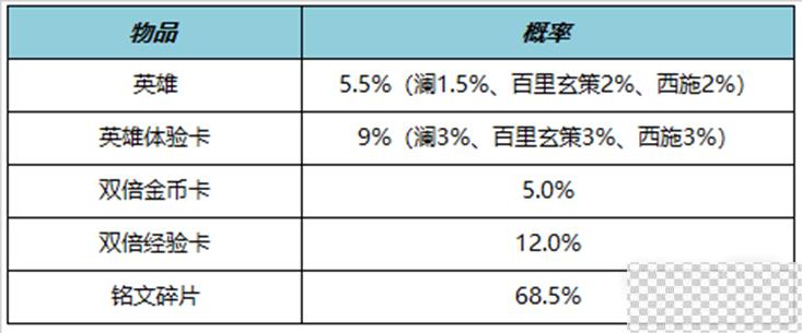 王者荣耀10月19日周年庆活动上线详情图16