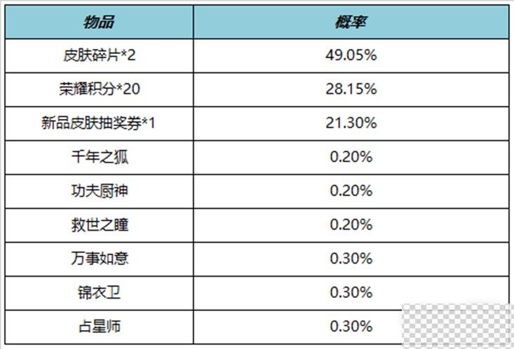 王者荣耀10月19日周年庆活动上线详情图12