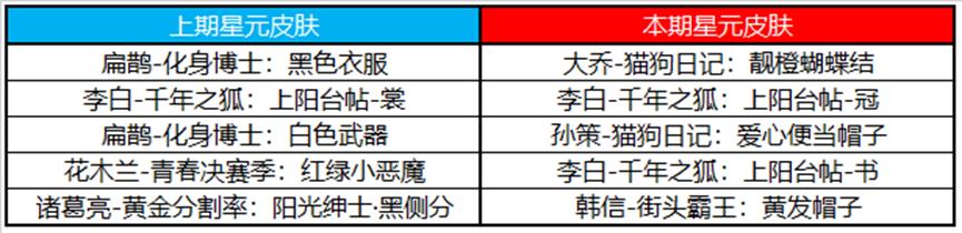 王者荣耀10月19日周年庆活动上线详情图18