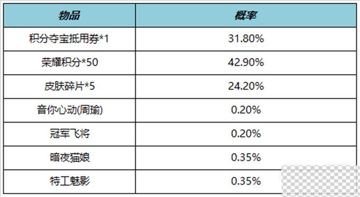 王者荣耀10月19日周年庆活动上线详情图14