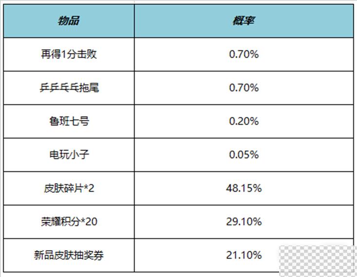 王者荣耀10月19日周年庆活动上线详情图9