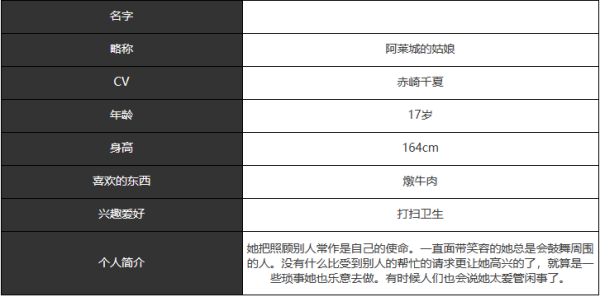 宿命回响阿莱城的姑娘厉害吗 阿莱城的姑娘角色介绍图2