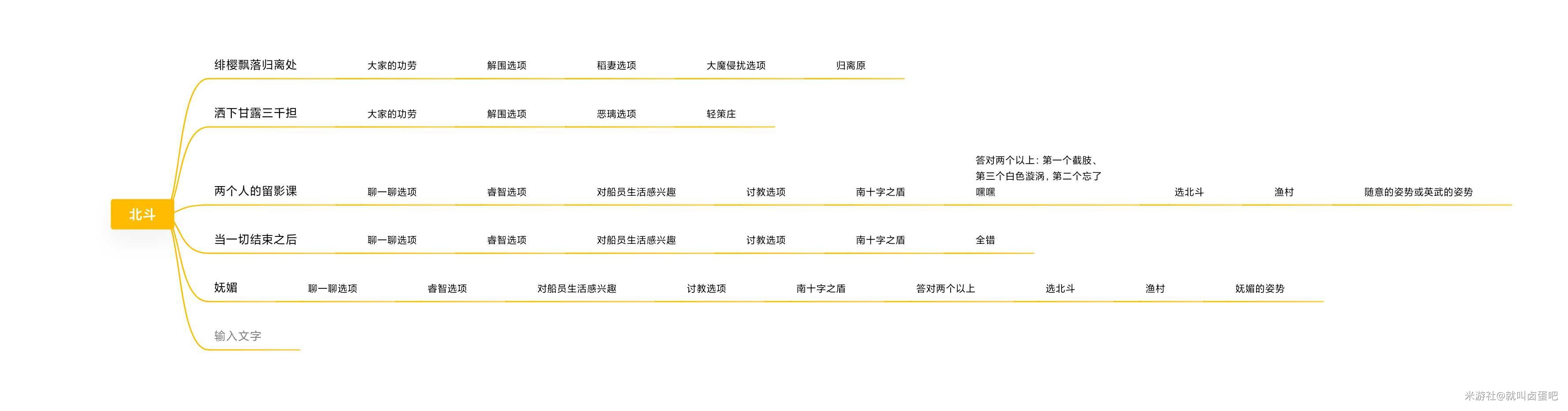 原神北斗邀约事件怎么做图2