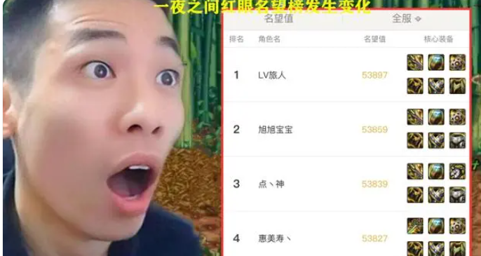 dnf旭旭宝宝名望介绍图1