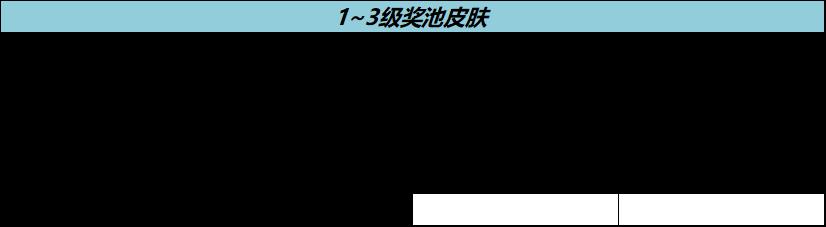 王者荣耀流光耀时免费送史诗皮肤活动一览图2