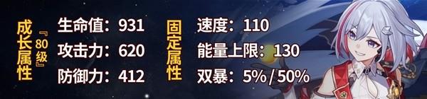 崩坏星穹铁道托帕详细培养攻略分享图3