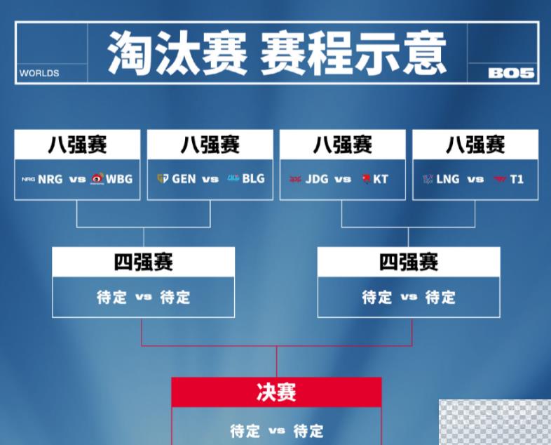 英雄联盟S13全球总决赛淘汰赛分组情况详情图2