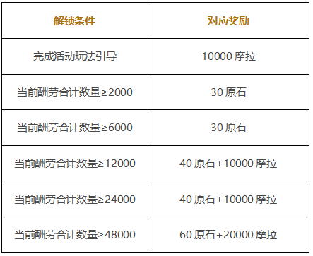 原神打工活动介绍图8