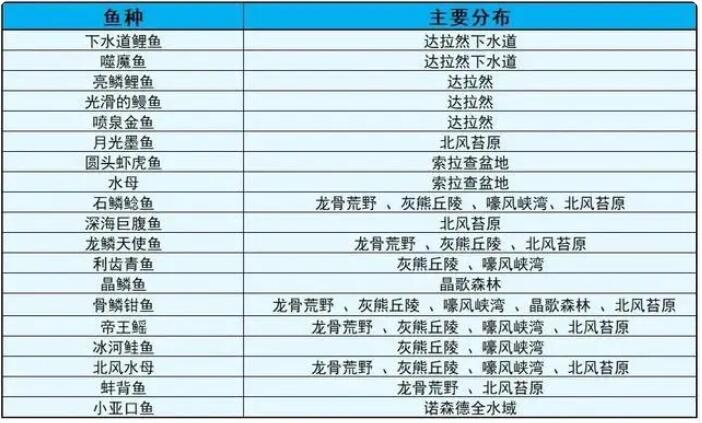 魔兽世界wlk钓鱼1-450最速升级攻略推荐图1