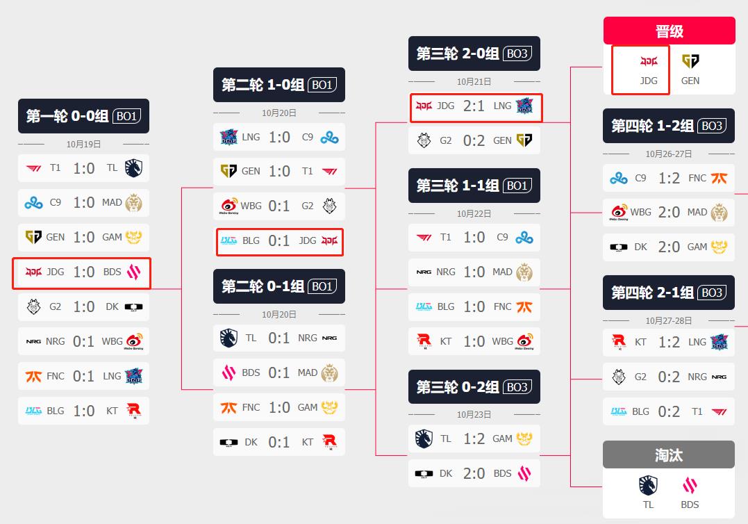 lols13jdg进总决赛预测分析图2