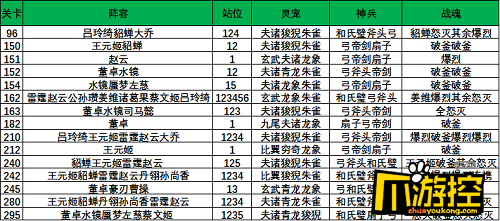 三国志幻想大陆山河遗迹晓战金鼓第一章怎么过图8