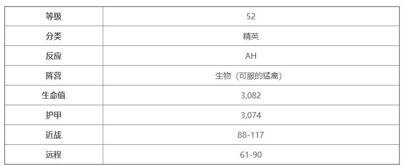 魔兽世界乌龟服猫头鹰智者奥尔姆刷新地点图2