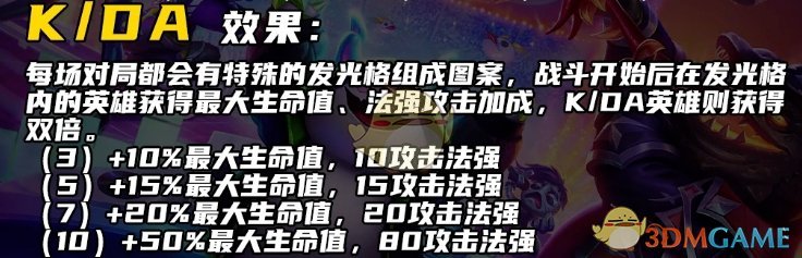 金铲铲之战s10KDA羁绊是什么 s10KDA羁绊介绍一览图1