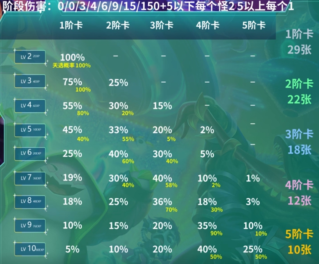 云顶之弈S10一图上钻介绍图3