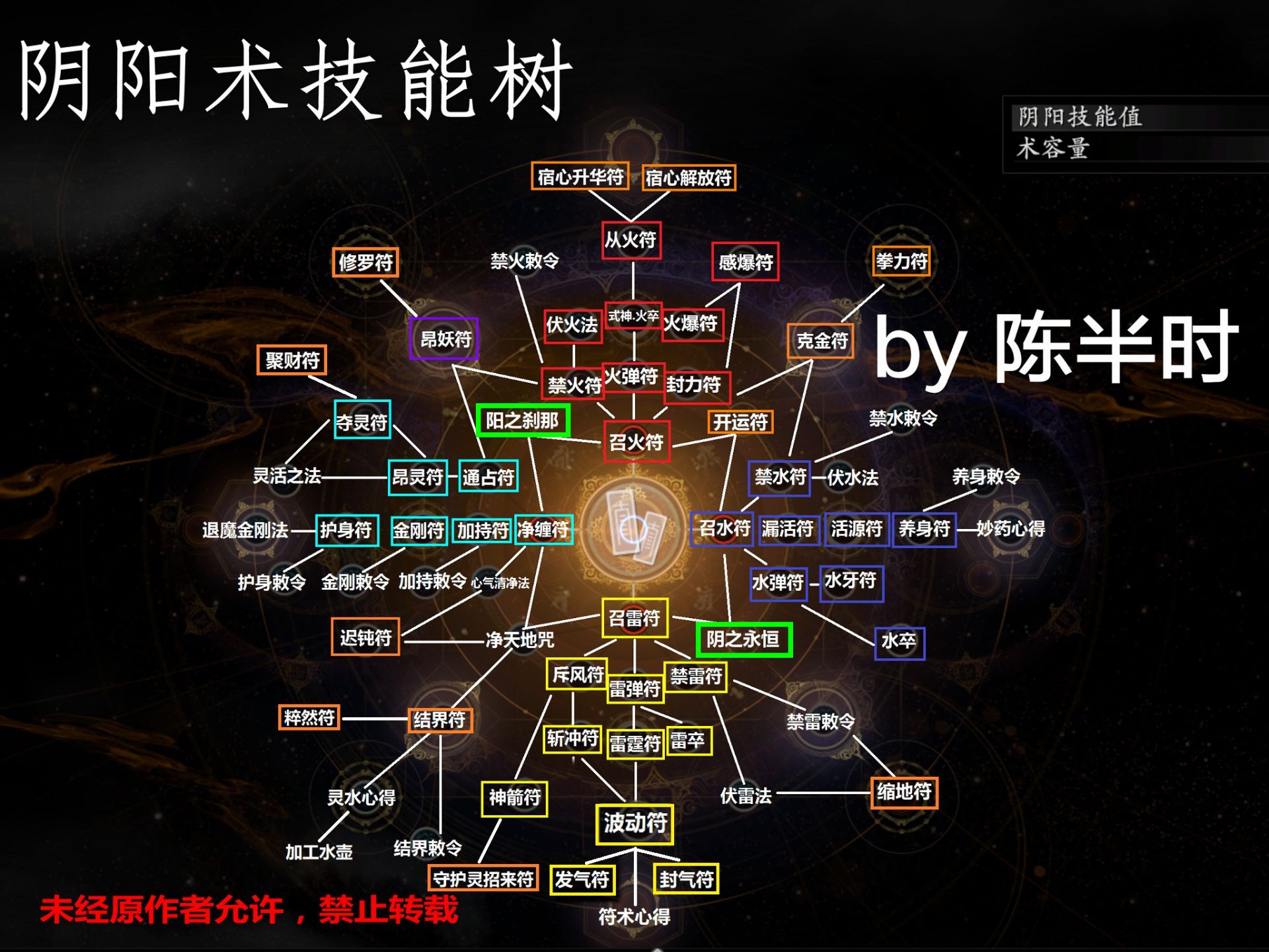 仁王2阴阳术技能树介绍图1