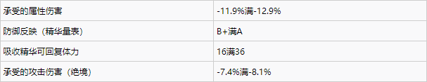 仁王2单一部位独有词缀一览图2