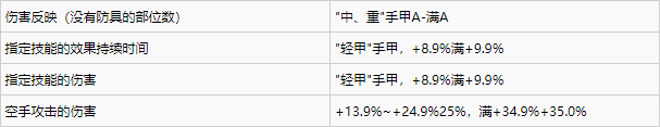 仁王2单一部位独有词缀一览图5