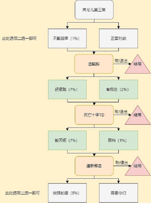 穿越火线手游岚兮儿剧情第三章100%进度攻略图3