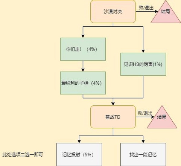 穿越火线手游岚兮儿剧情第三章100%进度攻略图5