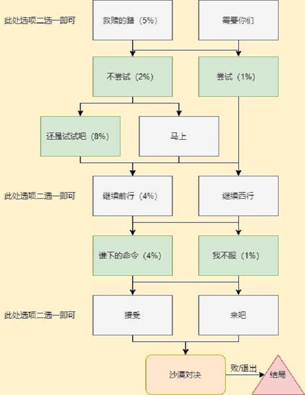 穿越火线手游岚兮儿剧情第三章100%进度攻略图4