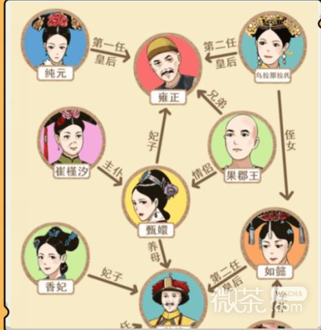 就我眼神好甄嬛关系图过法图2