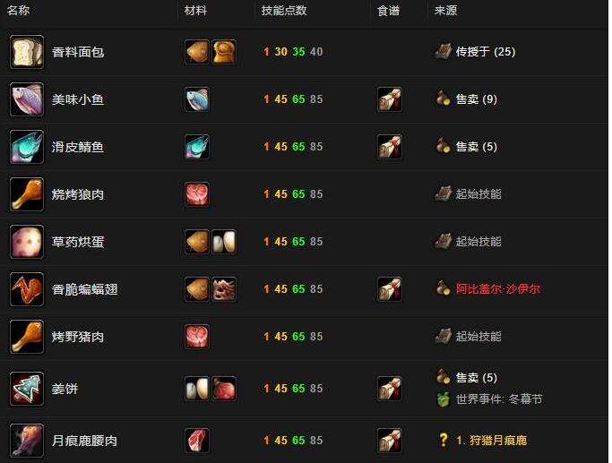 魔兽世界wlk烹饪1-450升级攻略介绍图3