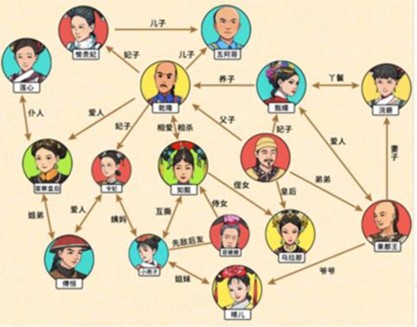 文字来找茬四阿哥族谱怎么过 四阿哥族谱通关攻略图2