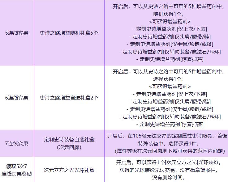 dnf宾果大作战7连线介绍图3