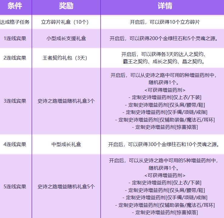 dnf宾果大作战7连线介绍图2