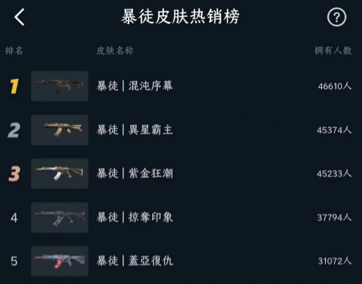 valorant武器皮肤排行榜一览图2