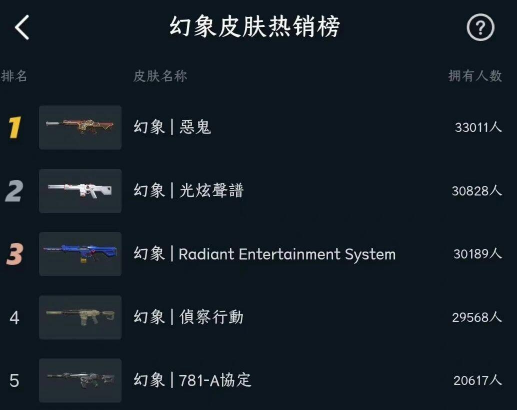 valorant武器皮肤排行榜一览图3