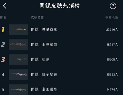 valorant武器皮肤排行榜一览图4