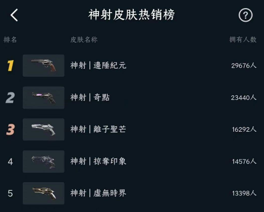 valorant武器皮肤排行榜一览图6