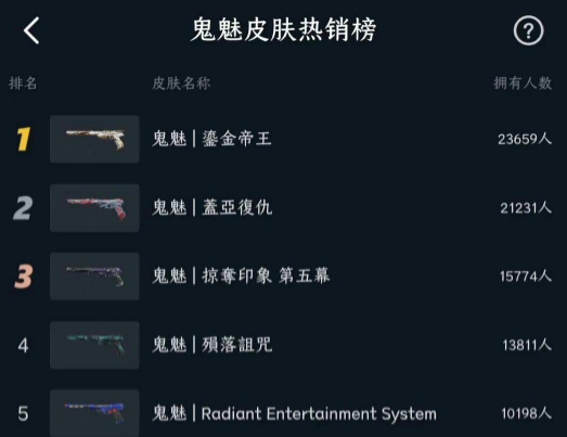 valorant武器皮肤排行榜一览图5