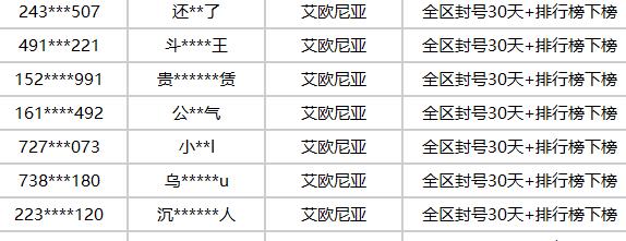 英雄联盟刀锋行动触发介绍图2