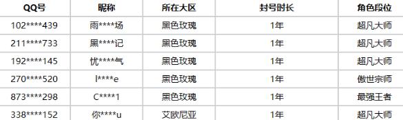 英雄联盟刀锋行动触发介绍图1