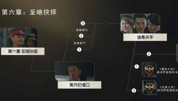 隐形守护者第六章100%探索度怎么完成图1