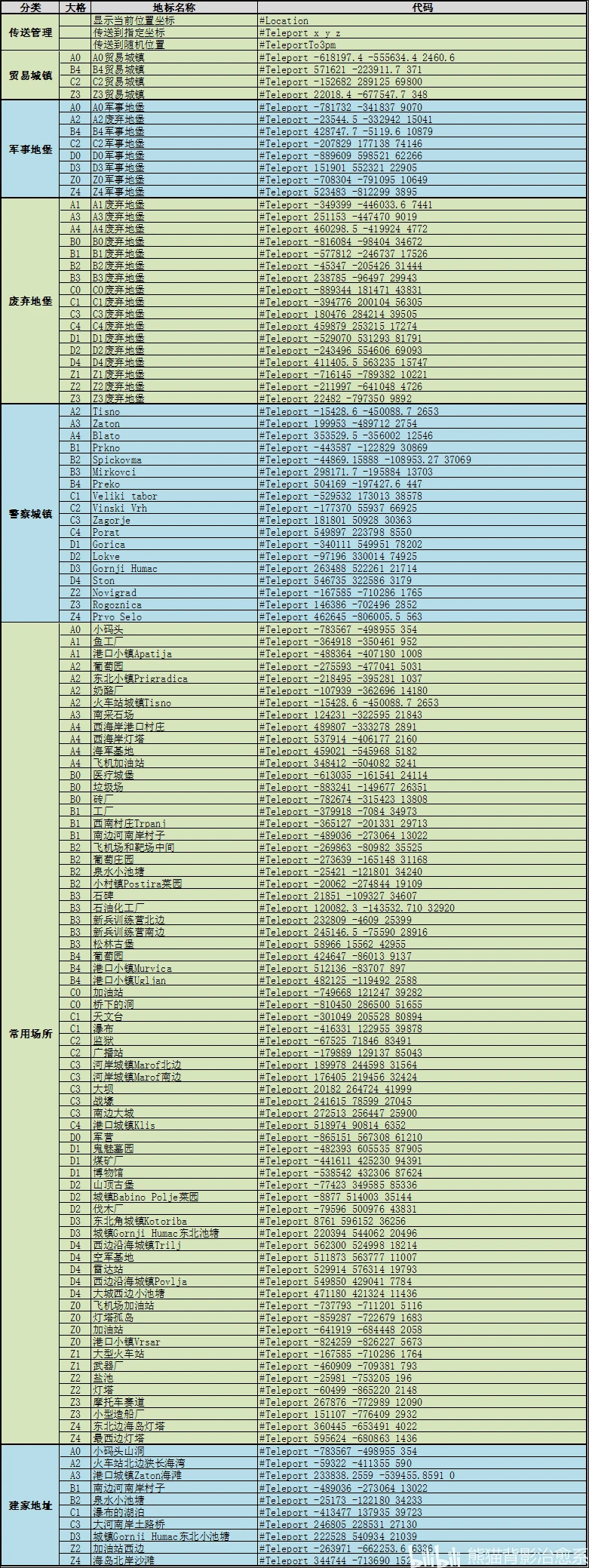 人渣0.9全位置传送代码分享图1