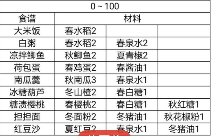 鸣沙客栈食谱大全攻略图1