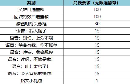 王者荣耀赏金猎手的礼物活动怎么玩图3